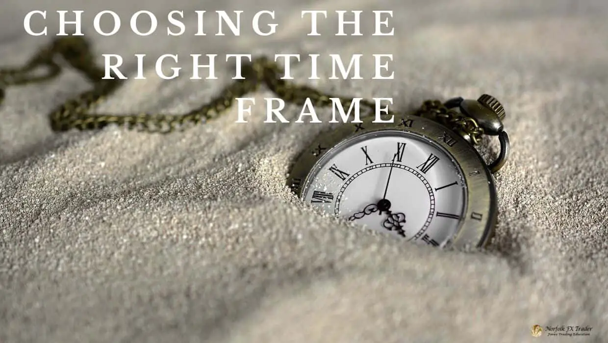 Choosing The Right Time Frame (1) Choosing The Right Time Frame (1)