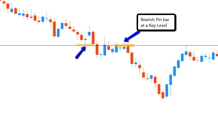 Bearish_Pin_bar_at_a_key_level_to_sell