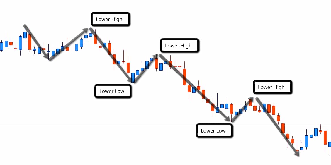 How to determine forex trend direction pdf