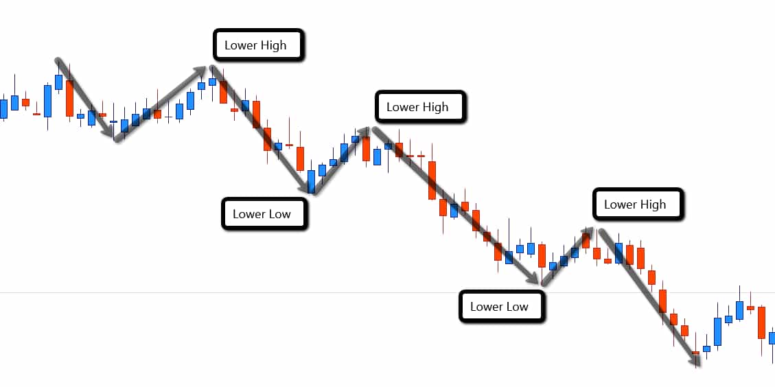 Down_trend_swings