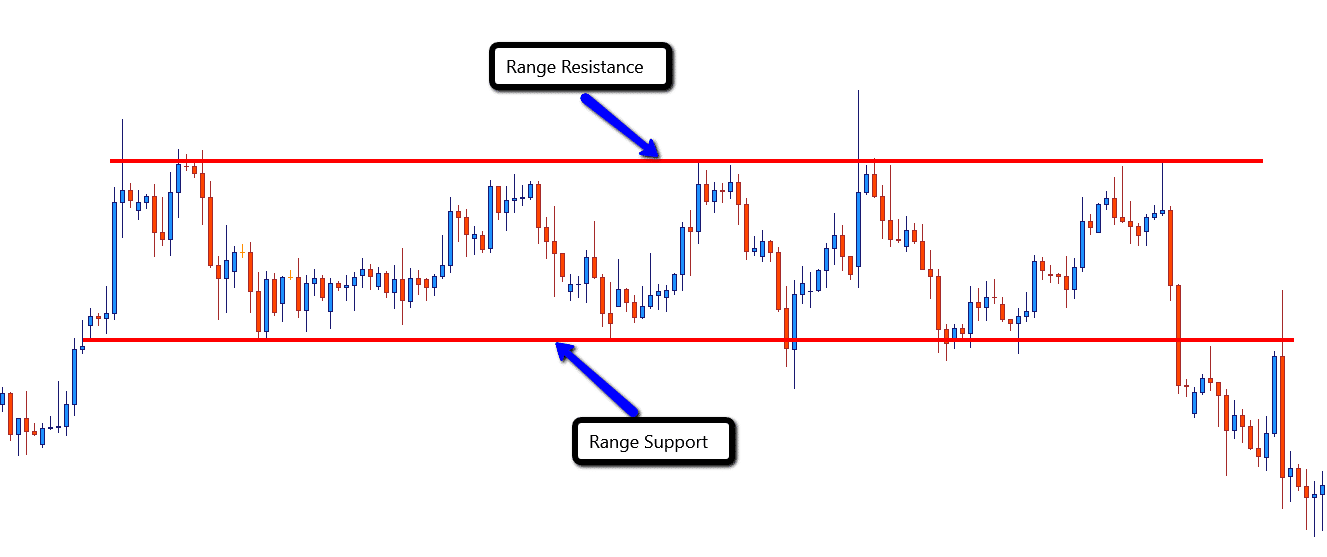 Range_Market