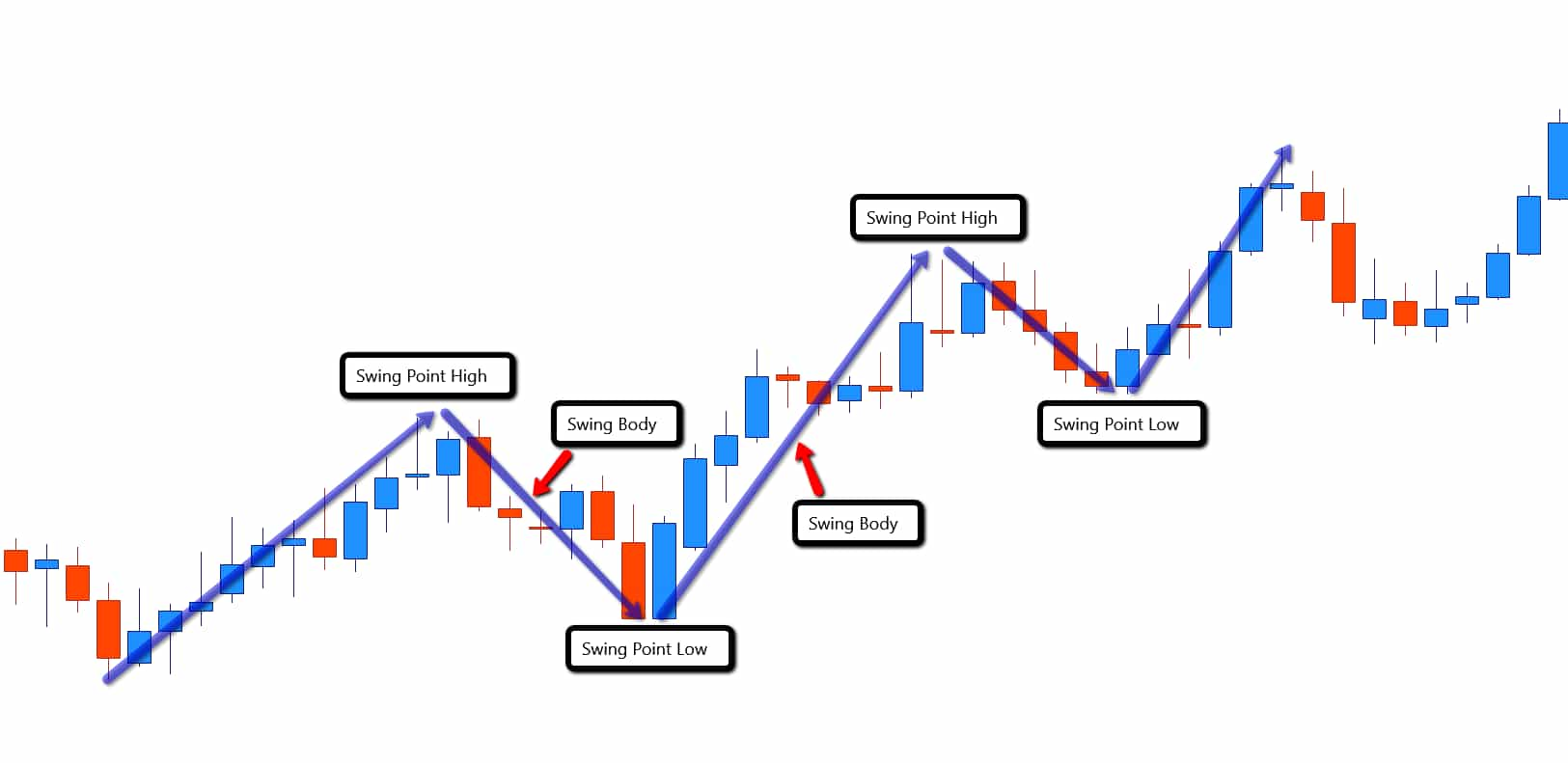 Forex Swing Trading Swings in the market