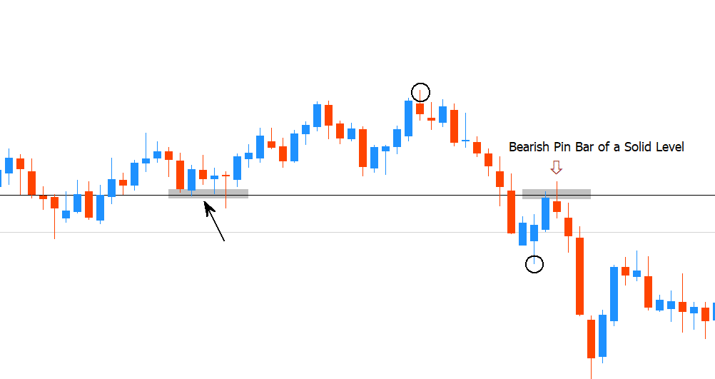 swing trading chart