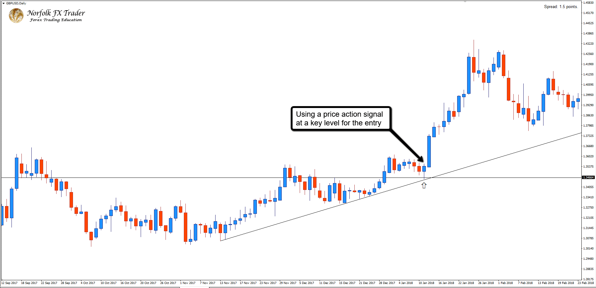 GBPUSD_Daily_price_action_entry GBPUSD_Daily_price_action_entry