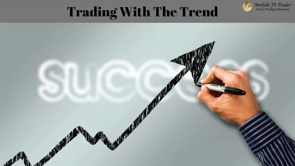 Trading With The Trend in a Forex trading strategy