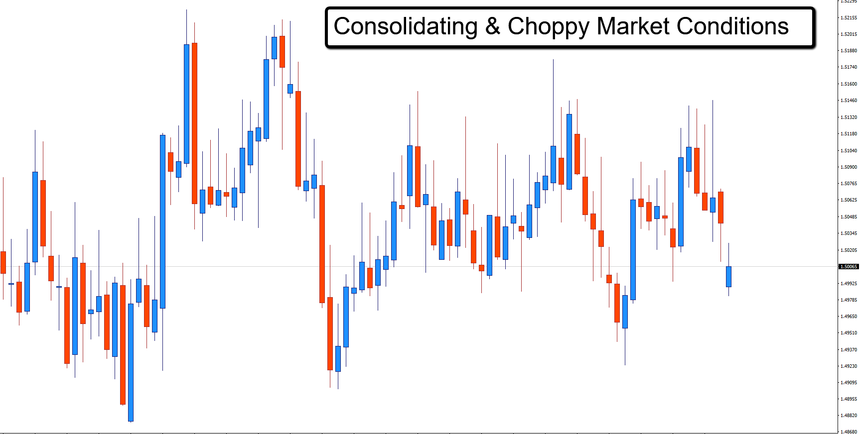 choppy and consolidating markets