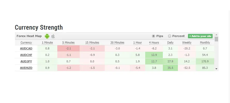 curency_heat_map