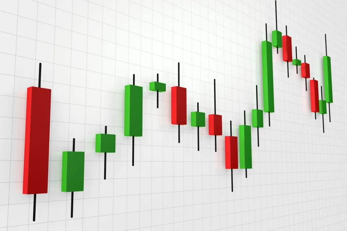 Basic Candlestick Patterns