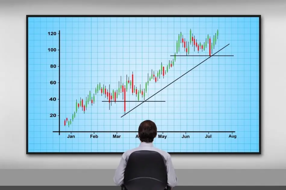 How To Draw Trend Lines Like A Pro